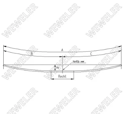 IVECO DAILY ETUJOUSI 1L - Lehtijouset ja paraabelijouset - 67504000 - 1