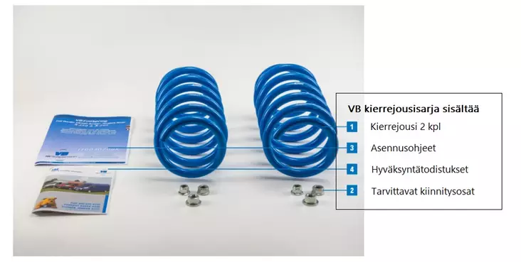 KOROTUSJOUSISARJA - Kierrejouset ja kierrejousisarjat - 1700219210 - 2